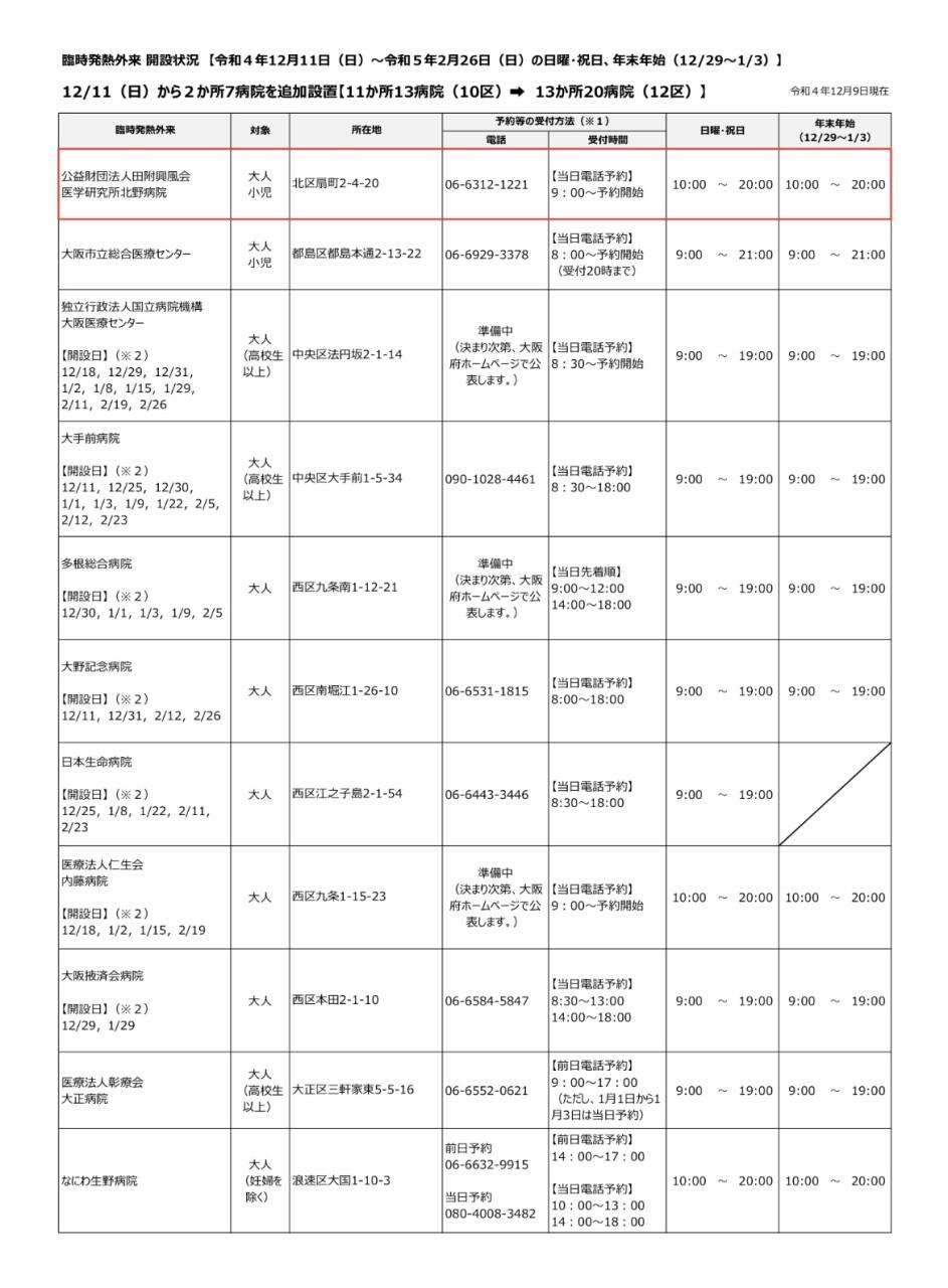 大阪市《休日等の臨時発熱外来のご案内》